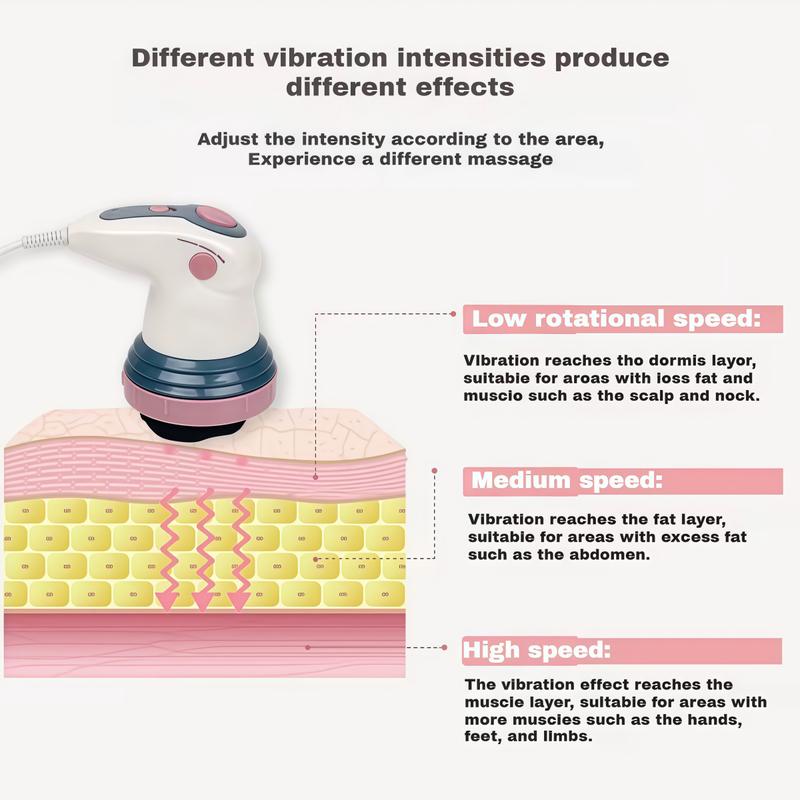 【Perfect Gift for Women】Zero Queen Massager, equipped with 3 massage heads - targeted at abdomen/waist/arms, easy to clean, great gift for women, perfect choice for Valentine's Day