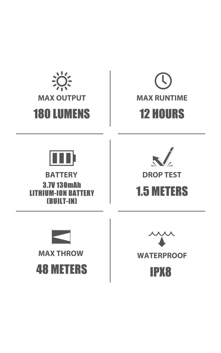 OLIGHT I1R 2 Pro Eos 180 Lumens EDC Rechargeable Keychain Flashlight with Type-C USB Cable