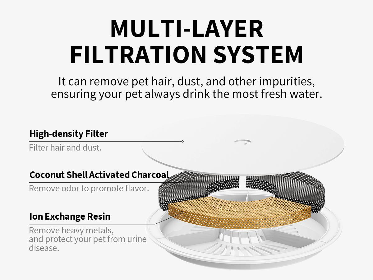 PETKIT Upgraded Filter Units 3.0 for Pet Water Fountains PETKIT Upgraded Filter Units 3.0 for Pet Water Fountains
