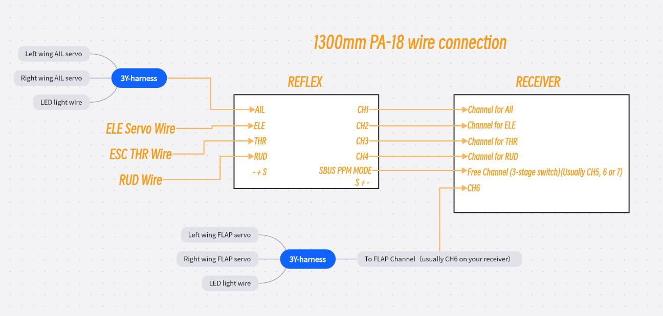 FMS Reflex V3 Stable Flight Controller