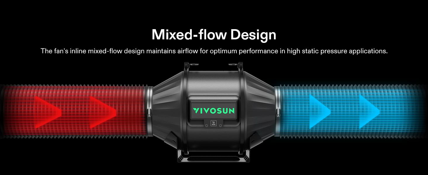 VIVOSUN AeroZesh T4/T6/T8/G4/G6/G8 Inline Duct Fan with E12 Speed Controller, Entirely Programmable PWM-Controlled EC Fan for Grow Tent Ventilation