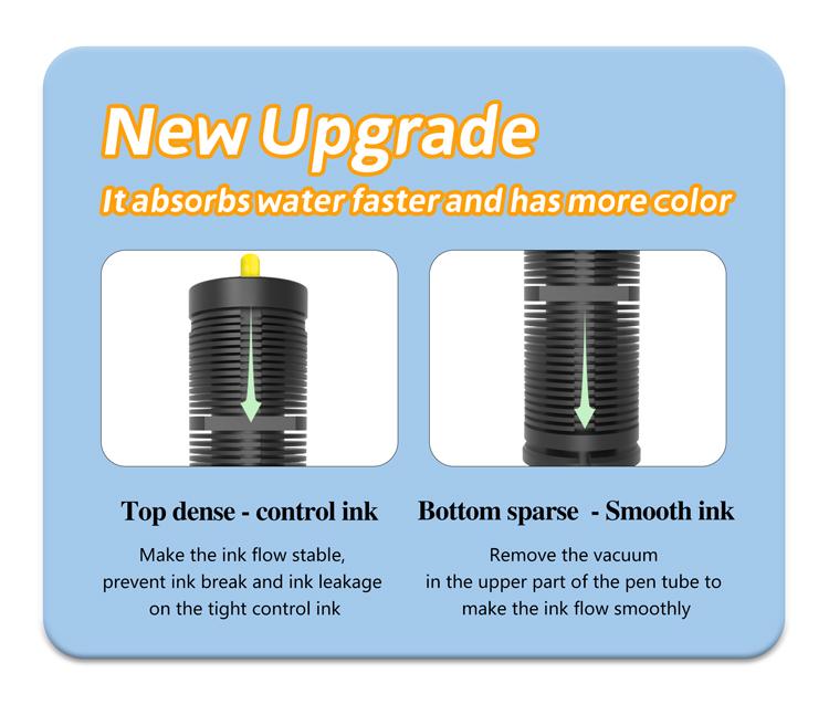 GuangNa 360 Acrylic Paint Markers Professional Grade Direct Liquid Ink Control System for Rock Painting Canvas Glass Plastic Fabric & Creative Crafts Christmas Gift