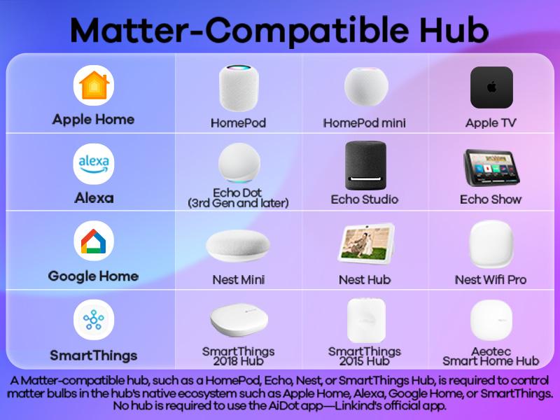 Linkind Matter Smart RGB Bulb 60W with Voice & APP Remote Control, Music Sync, Color Changing,Smart Bulbs Work with Apple Home/Siri/Google Home/Alexa