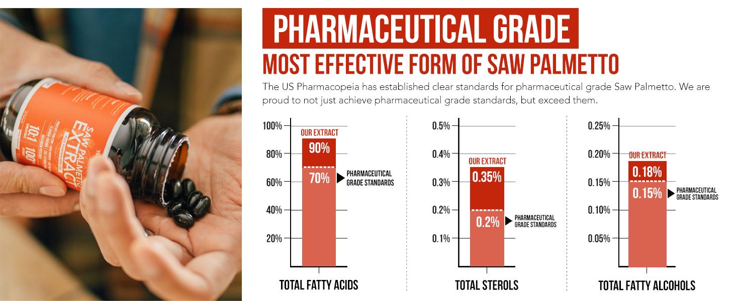 Saw Palmetto Extract with Pumpkin Seed Oil Healthcare Dietary Fitness Supplement Fitness Supplement