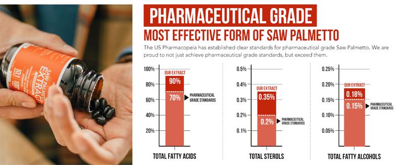 Saw Palmetto Extract with Pumpkin Seed Oil Healthcare Dietary Fitness Supplement Fitness Supplement