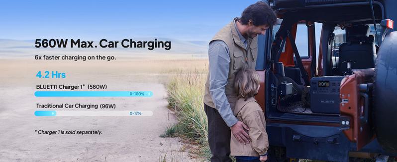 BLUETTI Elite 200 V2 Portable Power Station, 2073.6Wh LiFePO4 Battery, 4 AC Outlets (2600W/3900W Surge), Solar Generator for Camping, Off-Grid, Power Outages