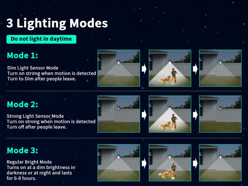 Outdoor Solar Clip Lights, USB & Solar Powered Clip-On Lamp with Motion Sensor, 3 Modes, Waterproof — Perfect for Yards, Garages, Porches, Patios, Gardens, Pools & Barns