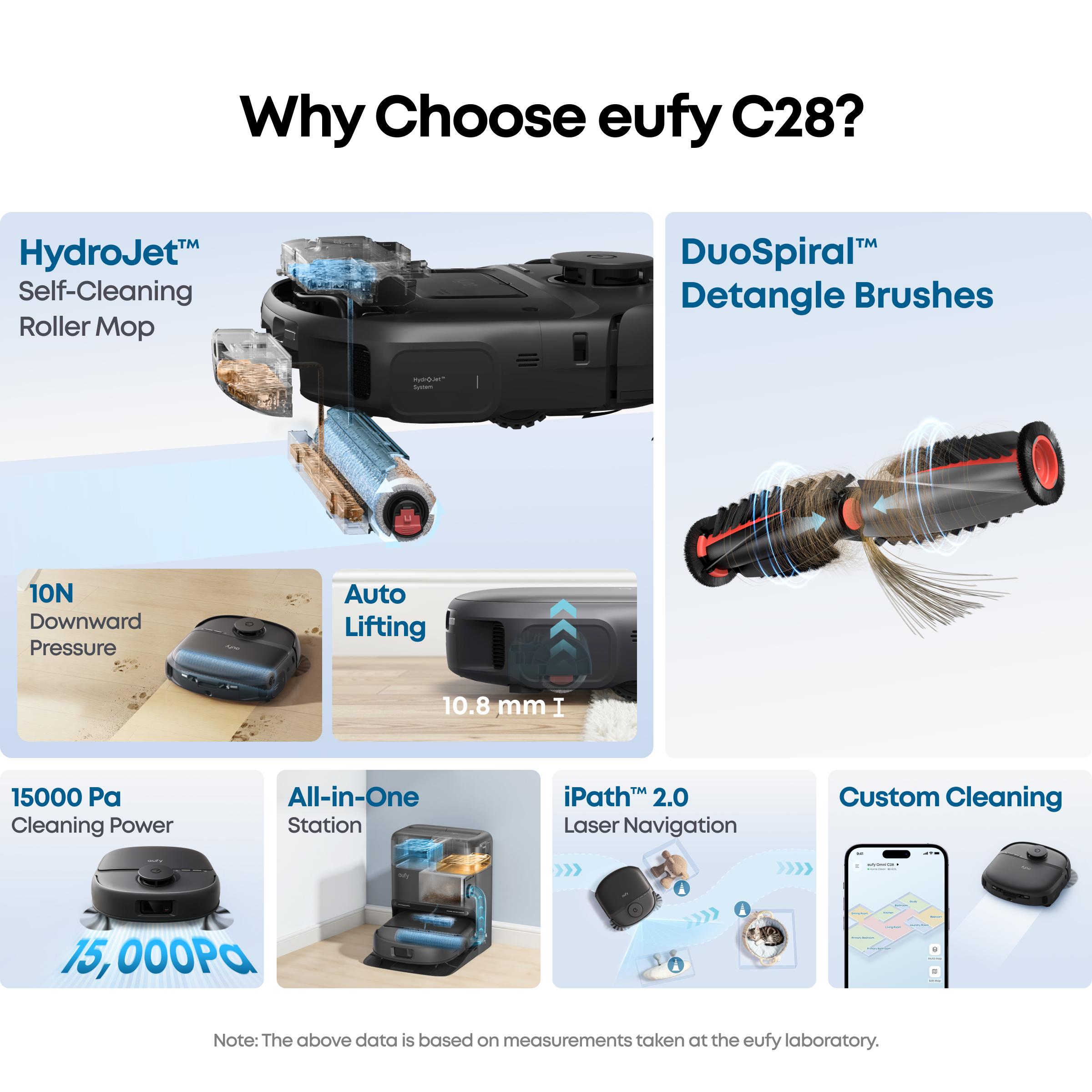 eufy C28 Robot Vacuum and Mop Combo, HydroJet Self-Cleaning Roller Mop, DuoSpiral Detangle Brush, 15,000 Pa Turbo High Suction, 5-in-1 Robot Vacuum and AI Obstacle Avoidance