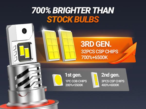 2015 Ford F-250 Super Duty 9008/H13 80W 6500K White IP68 LED Headlight Bulbs 2PCS SEALIGHT X1S