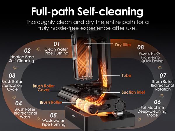 Tineco Floor One S7 Stretch Steam Cordless Wet Dry Vacuum Steam Mop All-in-One, 320℉ HyperSteam, 180° Lay-Flat, Anti-Tangle Design, FlashDry Self-Cleaning, Up to 75 Min Runtime