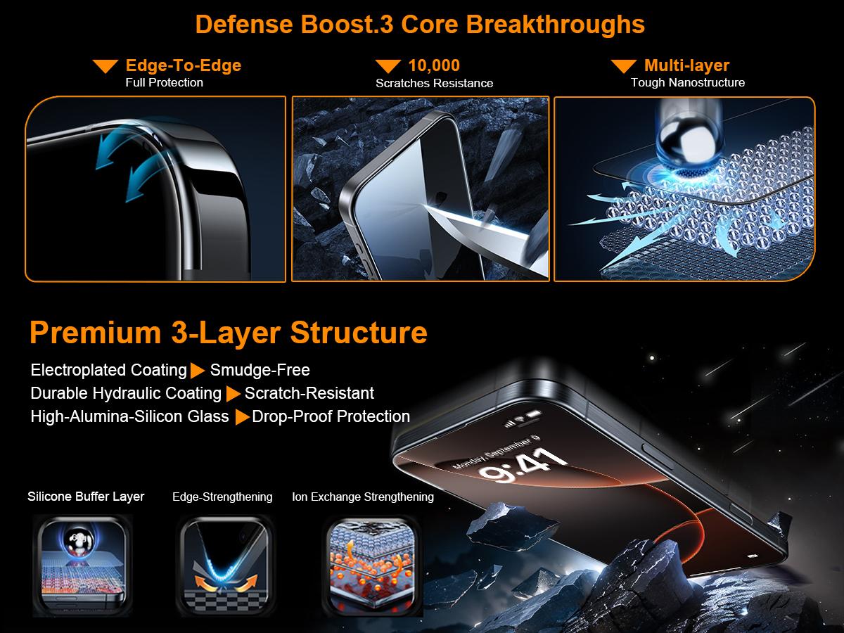 One Fish[2PCS] 360° Privacy [4 sides Privacy] Screen Protector [UP, DOWN, LEFT, RIGHT] Anti-Spy, Tempered Glass, Full Protection.