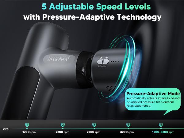 arboleaf Mini Thermacool Massage Gun, Heat and Cool Muscle Massager for Back Pain Relief, Hot Cold Percussion Massage, Heated Travel Massager Handheld Quiet