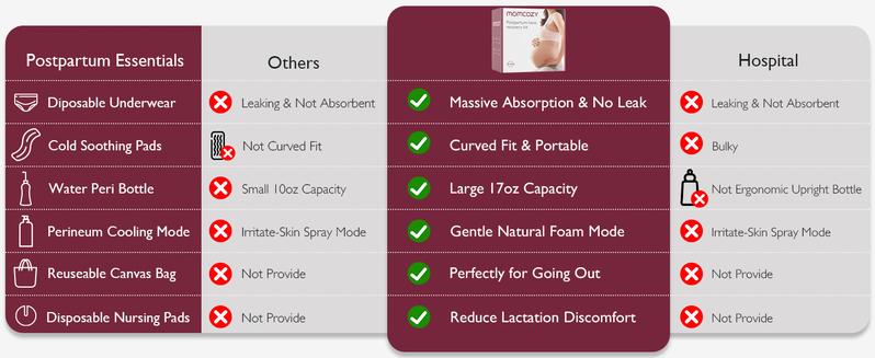 Momcozy Postpartum Recovery Essentials Kit, Labor Delivery Mom Care Kit, Self-Absorbent Disposable Underwear Nipple Nursing Pads Upside Down Peri Bottle Cold Pads Cooling Foam Canvas Bag Set