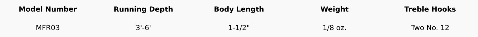 Rapala Mini Fat Rap Crankbaits