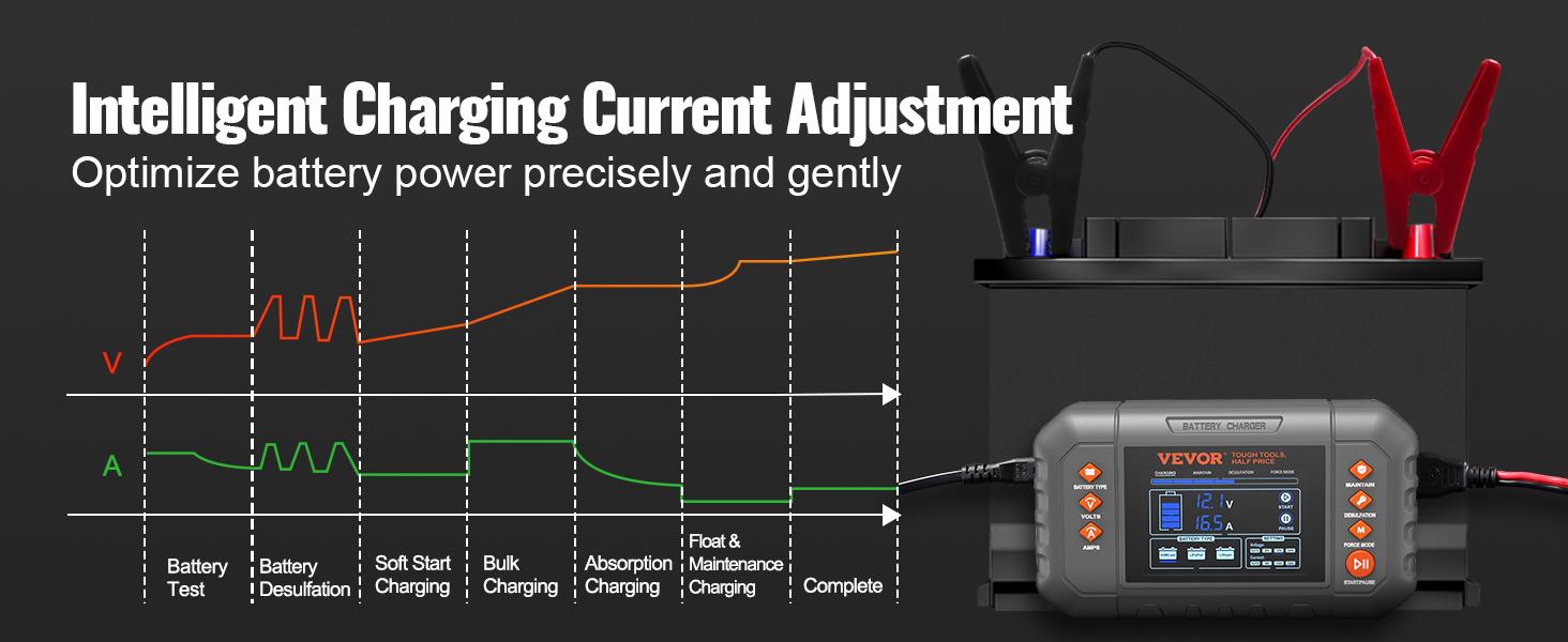 VEVOR Smart Battery Charger, Various specifications, Lithium LiFePO4 Lead-Acid (AGM / Gel / SLA) Car Battery Charger with LCD Display, Trickle Charger Maintainer Desulfator for Boat Motorcycle Lawn Mower Deep Cycle