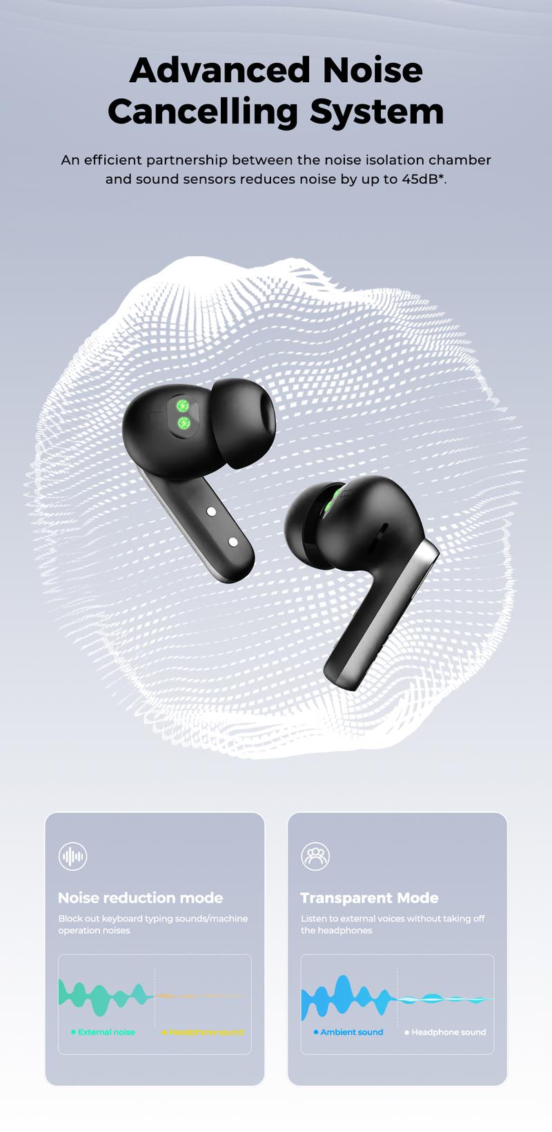 HTC Earbuds Wireless Earbuds, Bluetooth 6.0 Earphones, Heart Rate Monitoring Earbuds, Sports Headphones With Microphones, LED Display High Fidelity, Suitable for Office, Sports, Study and Audio Calls, Active Noise Cancellation