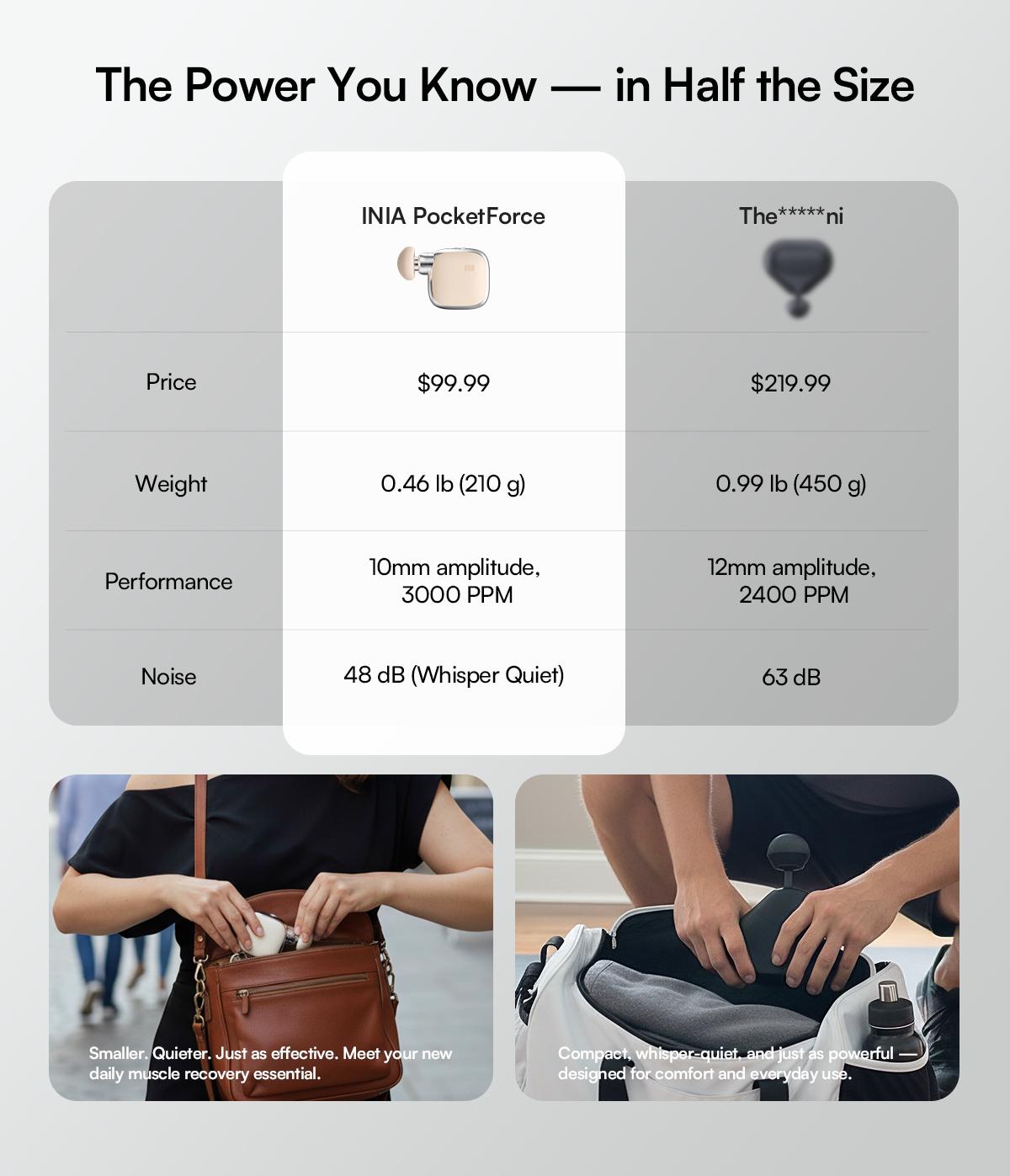 INIA PocketForce Palm-Sized Massage Gun – Portable Deep Tissue Massager with 3000 Percussions/Min, 7mm Stroke Depth & 10 lbs Force, Ultra-Quiet <48dB, 3 Heads & 4 Speeds, USB Rechargeable Travel Companion Gift Set