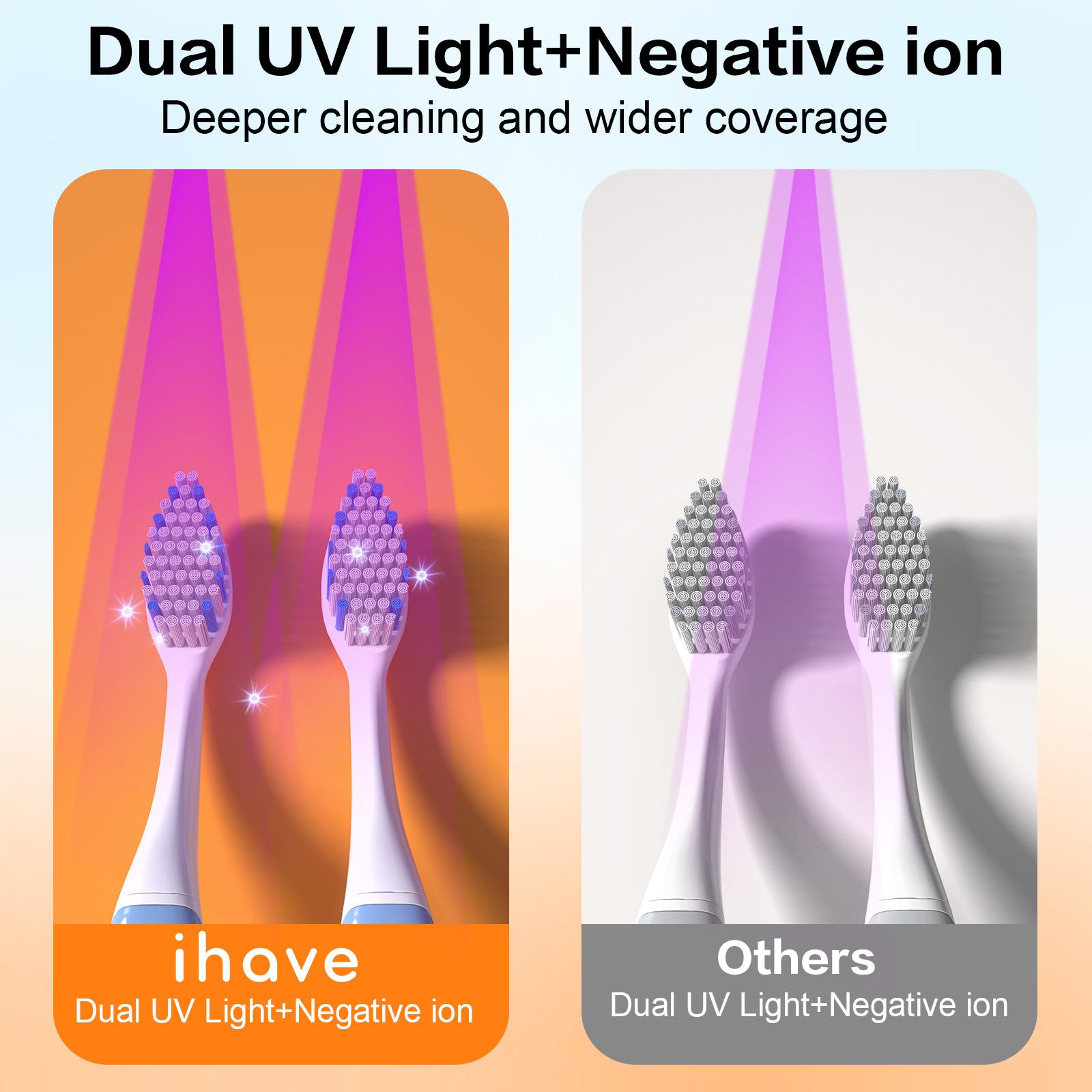 iHave Smart UV Toothbrush Sanitizer Holder with Turbo Air Drying & Heating,360° Deep Clean Care Using UV&Ionic Technology,Wall Mounted & Portable Rechargeable Design, Touch & Gesture Control, Hygienic Oral Care Solution for Kids & Adults at Home or Travel