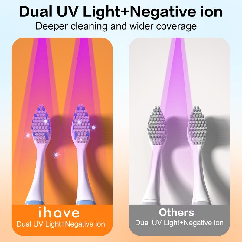 iHave Smart UV Toothbrush Sanitizer Holder with Turbo Air Drying & Heating,360° Deep Clean Care Using UV&Ionic Technology,Wall Mounted & Portable Rechargeable Design, Touch & Gesture Control, Hygienic Oral Care Solution for Kids & Adults at Home or Travel