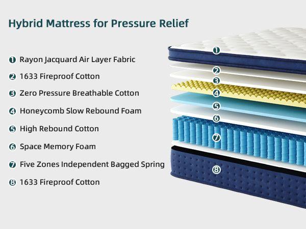 12/14 Inch Twin, Full, Queen, King  Memory Foam And Spring, Hybrid  Medium Firmness,Motion Isolation and Firm Edges， Breathable Spring   ,Ergonomic queen size  Interior Modern，For Home Rooms Hotels fort able Pocket Coil Mattress modern