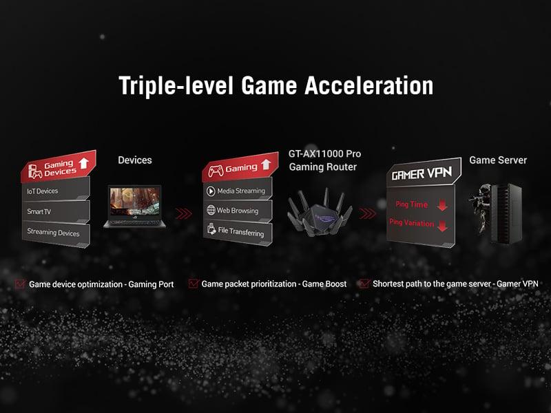 ASUS ROG Rapture GT-AX11000 Pro Tri-Band WiFi 6 gaming router,  10G port, Quad-core 2.0 GHz CPU, ASUS RangeBoost Plus, UNII4, Triple-level game acceleration, Lifetime internet security, AiMesh support