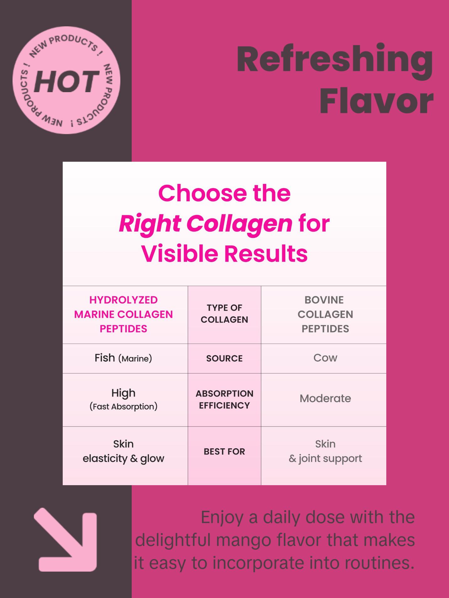 CJWellcare Innerb Glowshot Collagen - Collagen Peptides, Low-Molecular Fish Collagen Shots CJWellcare Innerb Glowshot Collagen - Collagen Peptides, Low-Molecular Fish Collagen Shots