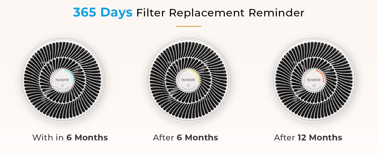 Nuwave OxyPure HEPA Air Purifier(HEPA 105)