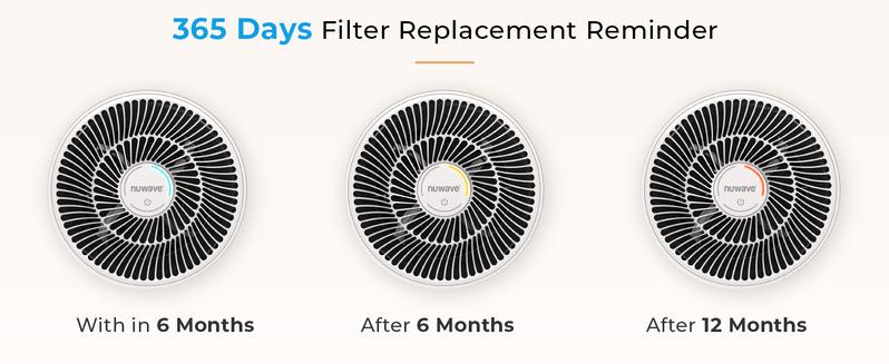 Nuwave OxyPure HEPA Air Purifier(HEPA 105)