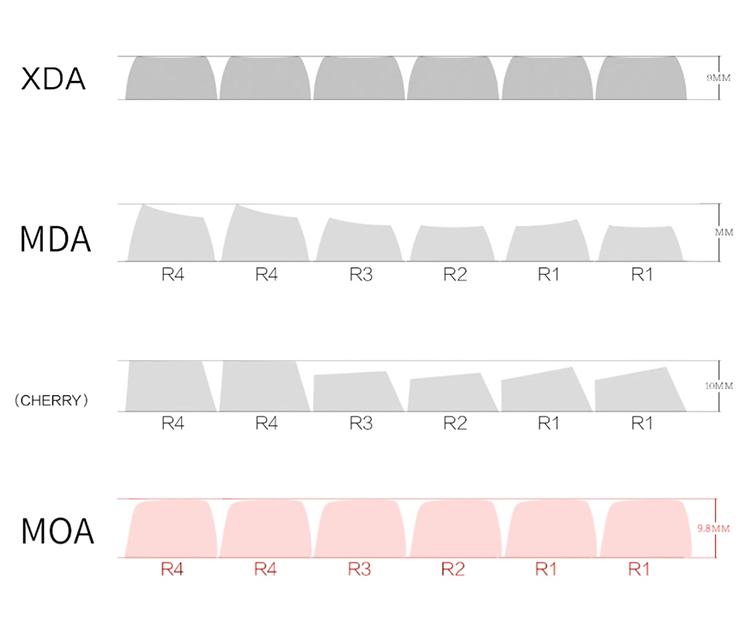 AULA MOA Keycaps 130 Keys, Cute Cloud Puppy Dye-Sub PBT Keycap Set, MX Compatible, 60% 65% 75% TKL 100% Mechanical Keyboards