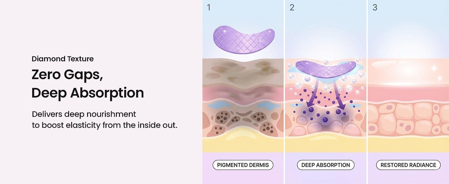 [Biodance Official] Caviar PDRN Eye Patch, Under Eye Patches for Dark Circles, Depuffing Brightening Eye Masks for Puffy Eyes, Tired Eyes, Deep Nourishing, Korea skincare (60ea)