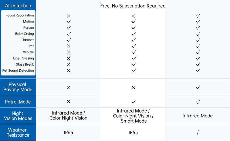 TP-Link & Tapo C216(2-pack) 2K Pan/Tilt Indoor/Outdoor Security Camera with AI Detection, Baby Cry Detect, Motion Tracking, Color Night Vision, 360° Pan/Tilt, No Subscription, Alexa & Google Compatible TP-Link & Tapo C216(2-pack) 2K Pan/Tilt Indoor/Outdoor Security Camera with AI Detection, Baby Cry Detect, Motion Tracking, Color Night Vision, 360° Pan/Tilt, No Subscription, Alexa & Google Compatible