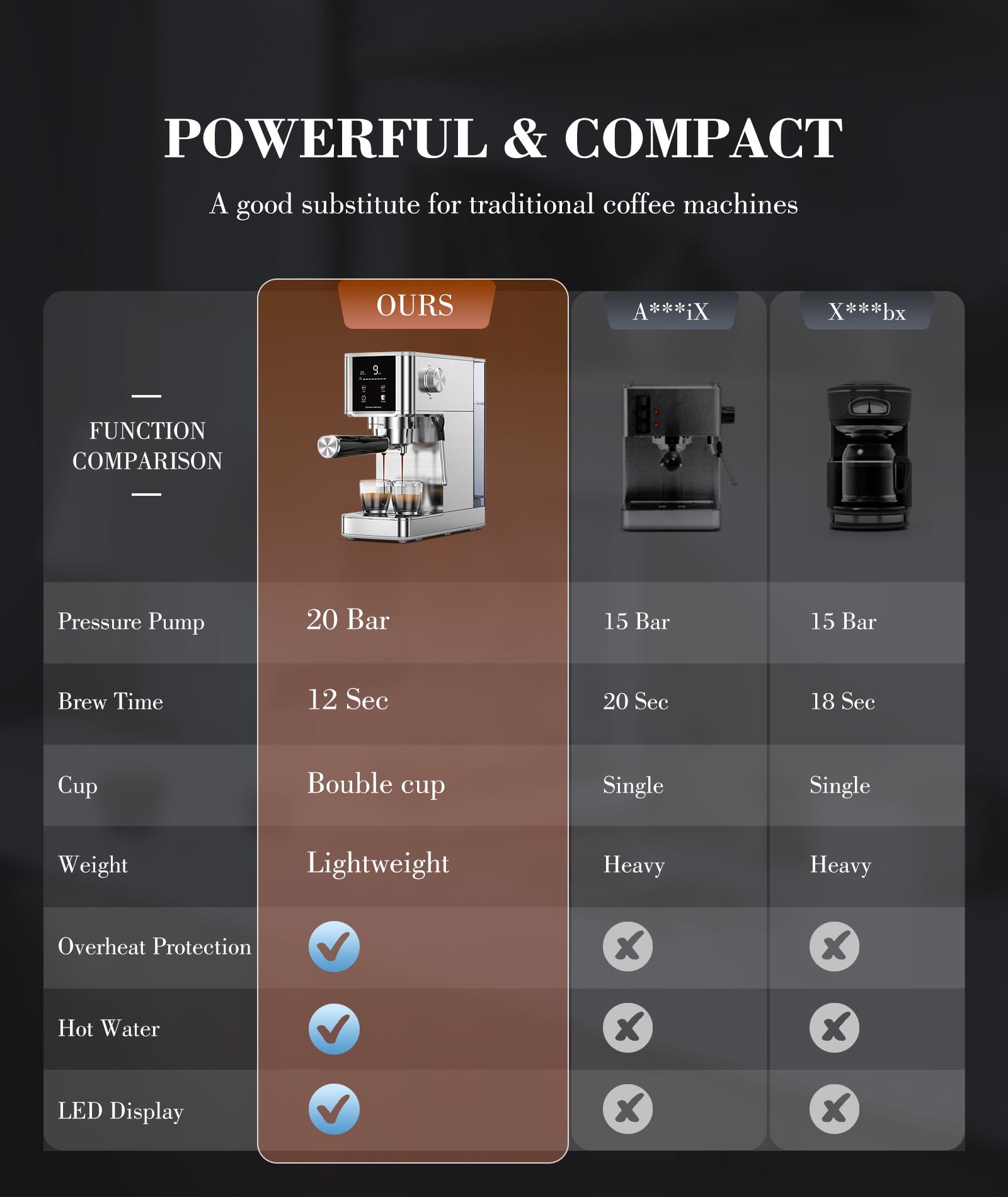 COWSAR 20 Bar High Pressure Stainless Steel Drip Coffee Maker with Touch Control Panel 1.2L Removable Transparent Water Tank for Residential Use