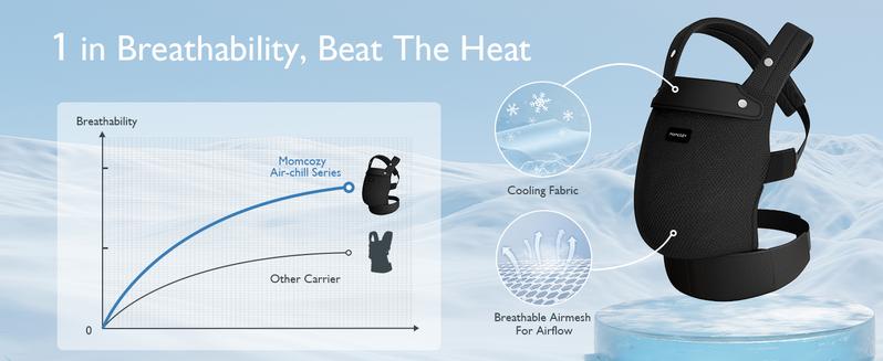 Momcozy Baby Carrier - Ergonomic, Cozy and Lightweight Carrier for 7-44lbs, Effortless to Put On, Ideal for Hands-Free Parenting, Enhanced Lumbar Support, Purehug for Infant to Toddler【B】