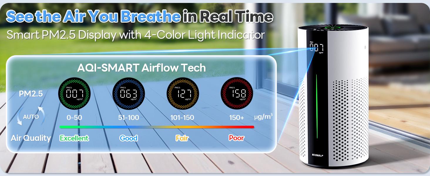 【2026 New Arrivals】Air Purifiers for Home Large Room up to 1800 Ft², Air Purifiers for Bedroom 360° Air Intake with Smart Auto Mode, HEPA Air Purifier, Air Cleaner for Smoke PoIIen Pet Dander, HAP609