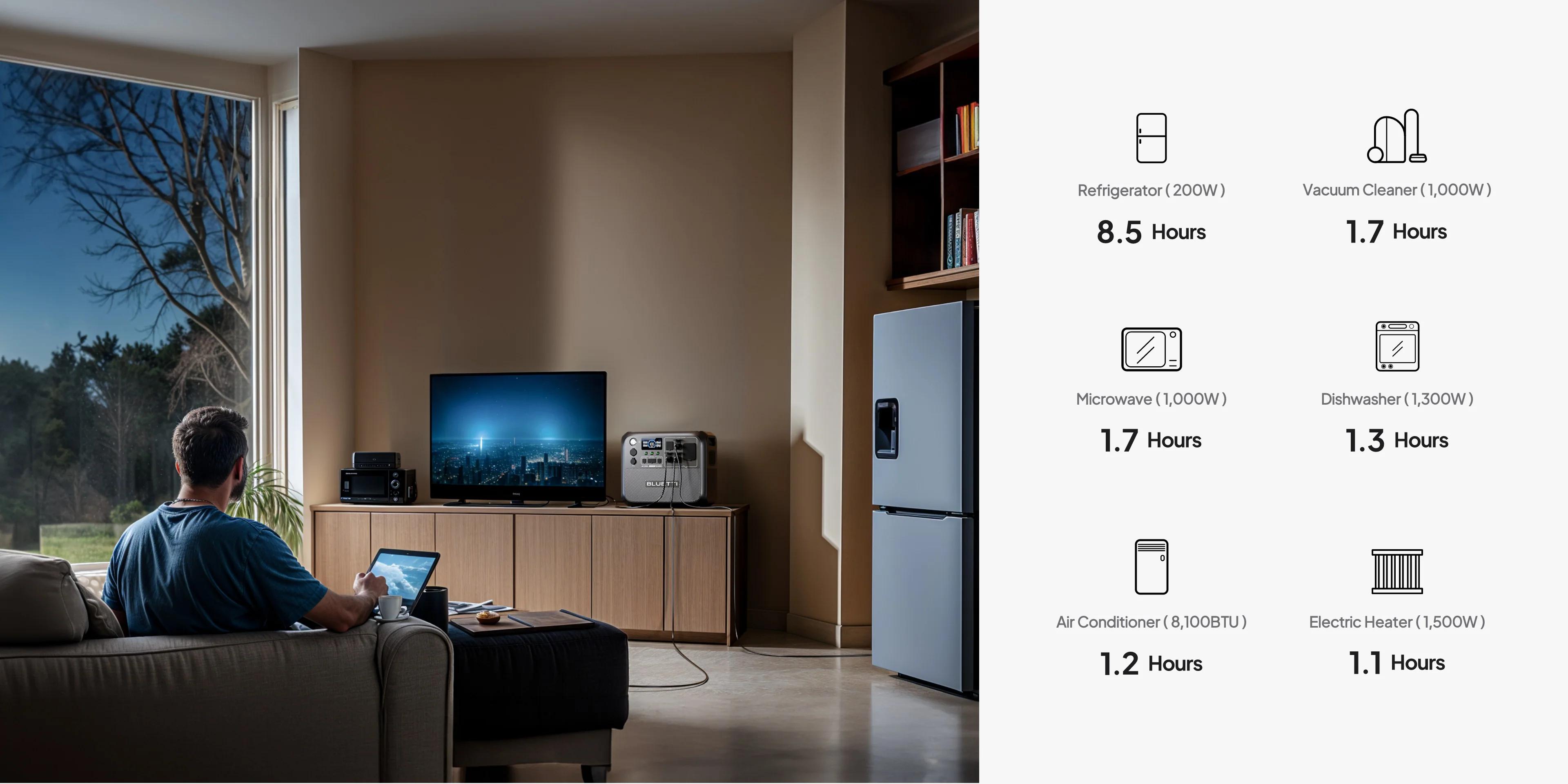 （Live）BLUETTI AC200L Portable Generator 2048Wh for Home Use with Warrenty & Versatile Charging Speed Output Power Quiet Operation Energy Efficiency