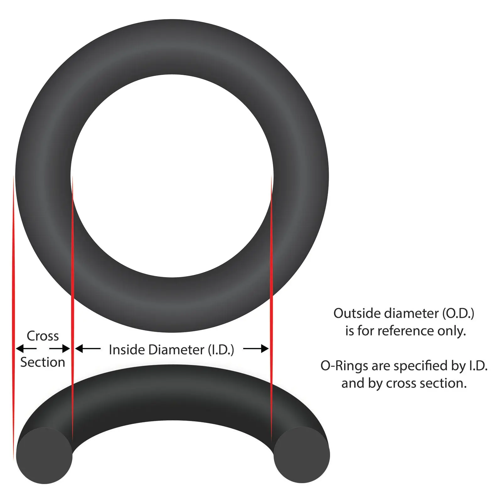 O-Ring, Buna-N, 13" ID, 3/16" Cross Section, Generic