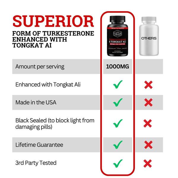 Black Forest Supplements Turkesterone & Tongkat Ali Supplement, 1000mg Per Serving, 120 Capsules, 2 Month Supply