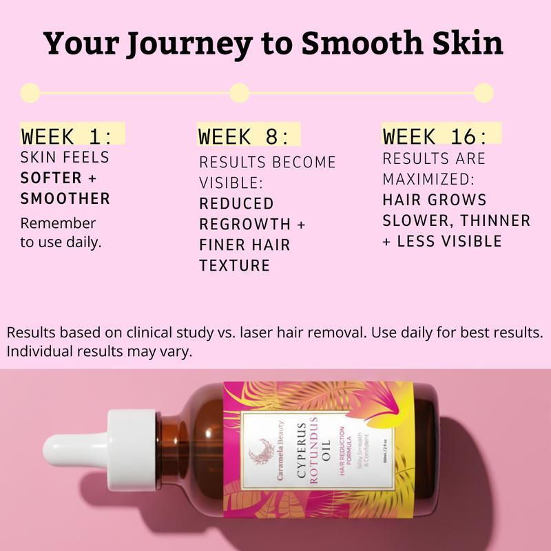 Caramela Beauty Cyperus Rotundus Oil for Natural Hair Reduction - 60ml/2oz Caramela Beauty Cyperus Rotundus Oil for Natural Hair Reduction - 60ml/2oz