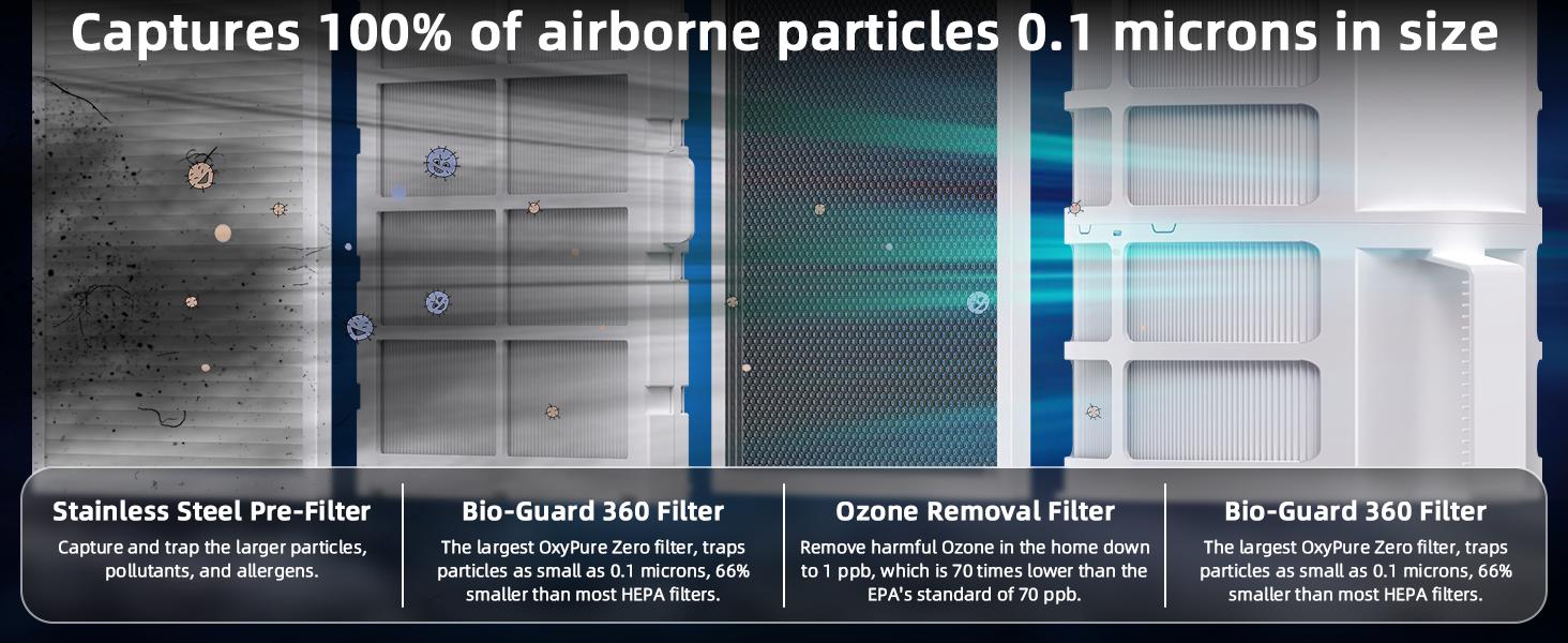 Nuwave Forever Smart Air Purifier