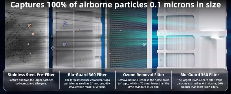 Nuwave Forever Smart Air Purifier