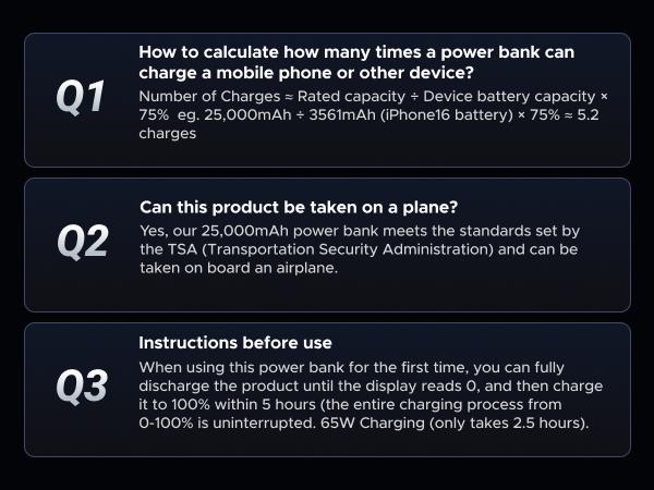 UGREEN 20000mAh 130W Power bank ,25000mAh 200W, 12000mAh 100W Fast Charging Powerbank, 65W Charger PD Super Fast Charging For iPhone 17/16/Macbook Air/Pro Lenovo Laptop, with LED Display Screen, TikTokShopBlackFriday ,TikTokShopJumpstartSale