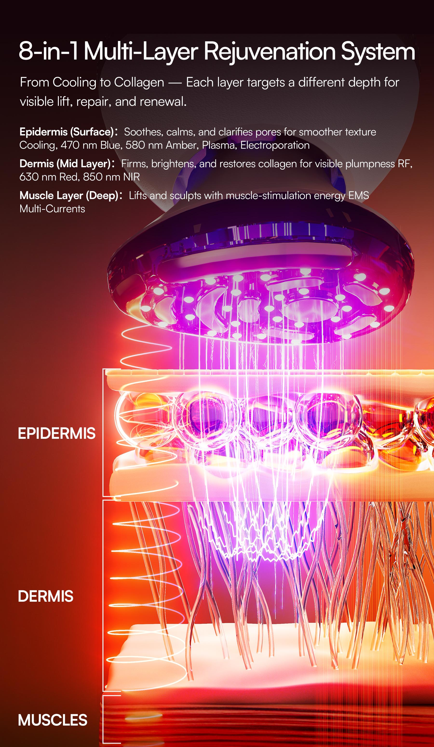 INIA SPHERA At-Home RF & LED Anti-Aging Facial Device – Lift, Tighten & Sculpt with EMS Microcurrent, Red Light Therapy, Electroporation & Cryo Cooling for Firm, Glowing Skin, Best Valentine's Day Gift for Her