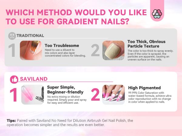 SAVILAND Airbrush Gel Nail Polish: Create Gradient Blush High Color Saturation Patterns Perfect Home Salon Cuticle Care Festival Gift