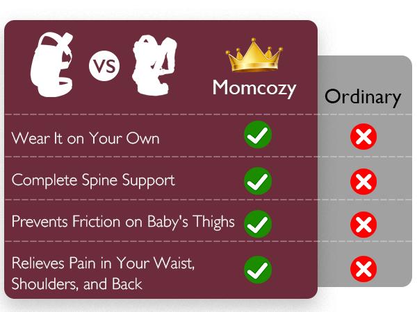 Momcozy Baby Carrier Newborn to Toddler, Ergonomic Cozy and Lightweight Infant Hip Seat Carrier for 7-44lbs Effortless for Hands-Free Parenting, Enhanced Lumbar Support Back Carry for Newborns Older babies