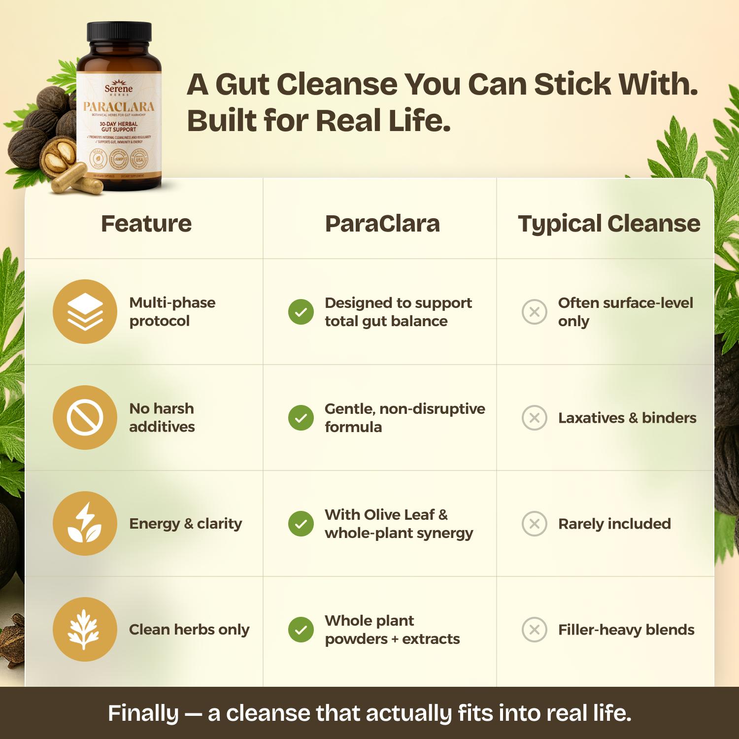 Serene Herbs Paraclara Wormwood Cleanse for Humans - Black Walnut Hull Clove Detox, Natural Gut Health Supplement for Children & Adults - Improve Digestion & Energy - 60 Capsules Serene Herbs Paraclara Wormwood Cleanse for Humans - Black Walnut Hull Clove Detox, Natural Gut Health Supplement for Children & Adults - Improve Digestion & Energy - 60 Capsules