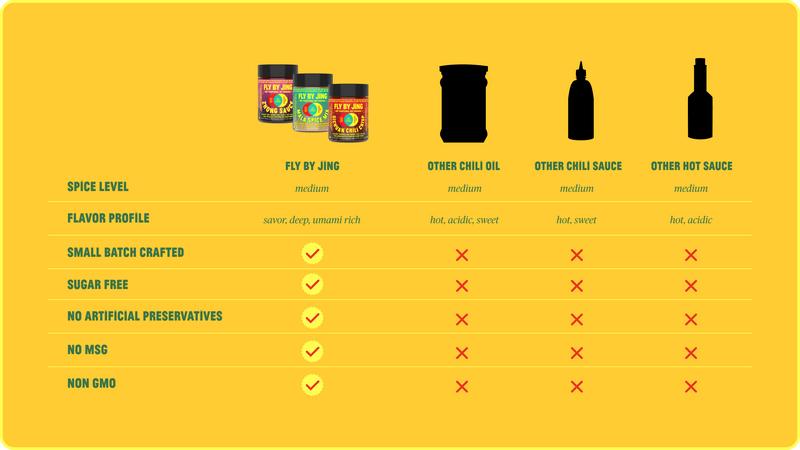 Fly By Jing Ultimate Hot Sauce Gift Box – Set of 6 with Sichuan Chili Crisp, Xtra Spicy, Sweet & Spicy, Xtra Crunchy, Chili Crisp Vinaigrette and Sichuan Gold Hot Sauce, Vegan & Non-GMO