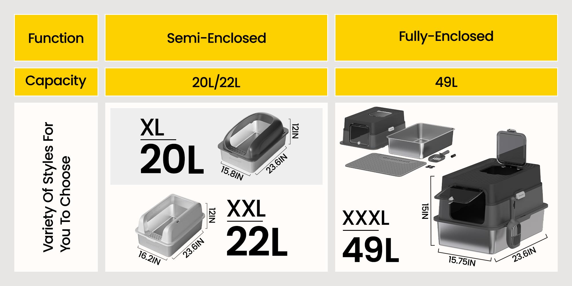 【Geoorood】Geoorood XXL Cat Litter Box Stainless Steel 20L with Lid,  XL Large Metal Litter Box High Sided Design,Anti-Urine Leakage, Include Cat Mat & Litter Scoop, Never Absorbs Odors, Easy Cleaning, Non-Sticky#February Stock Up
