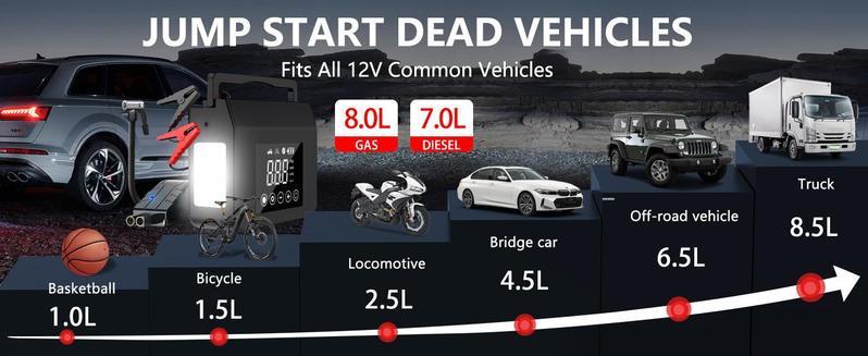 PASLDA portable 4000A Jump Starter with Air Pump: Jump Start Dead Batteries & Inflate Tires Anywhere