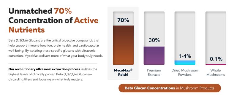 Organic Reishi Mushroom Capsules | 70% Beta Glucans – US Grown & Ultrasonically Extracted – Supports Overall Wellbeing – 60 Capsules Healthcare Dietary