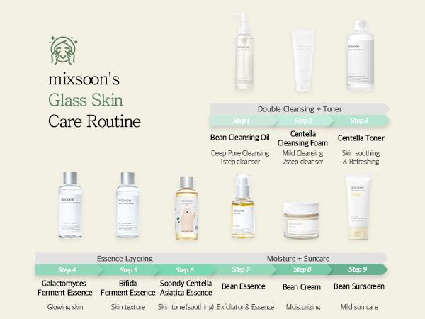 [mixsoon Official Shop] Bean Essence 0.67 fl.oz / 20ml - Exfoliating Hydrating Korean Skin Care Glass skin Hyaluronic Acid Serum